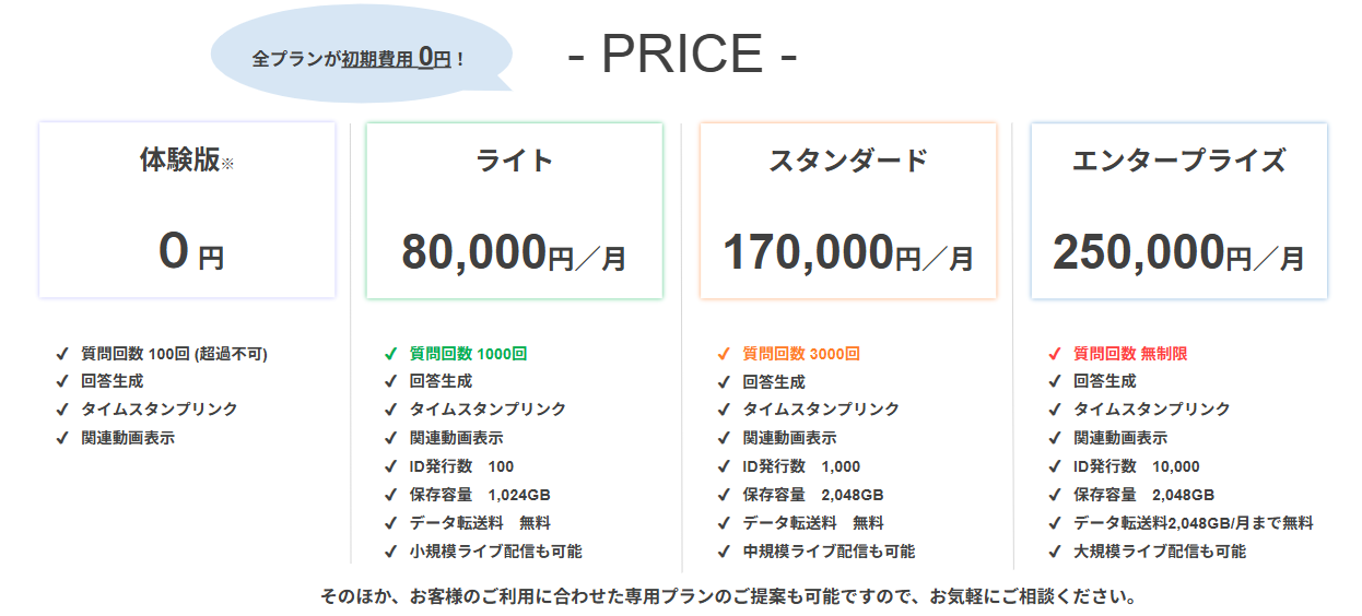 料金