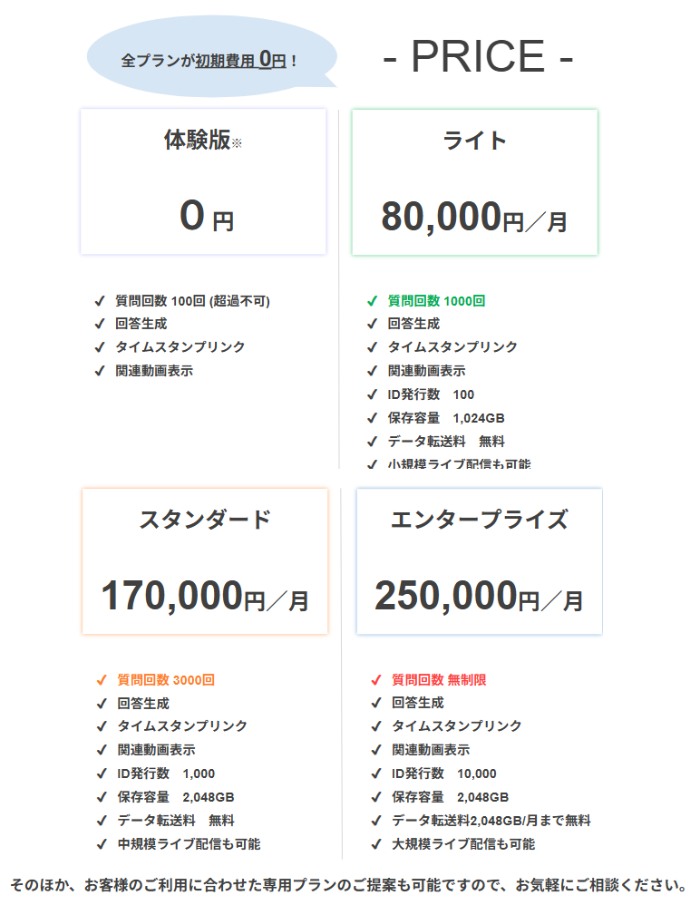 料金